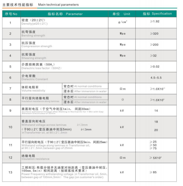 复合绝缘子芯棒参数