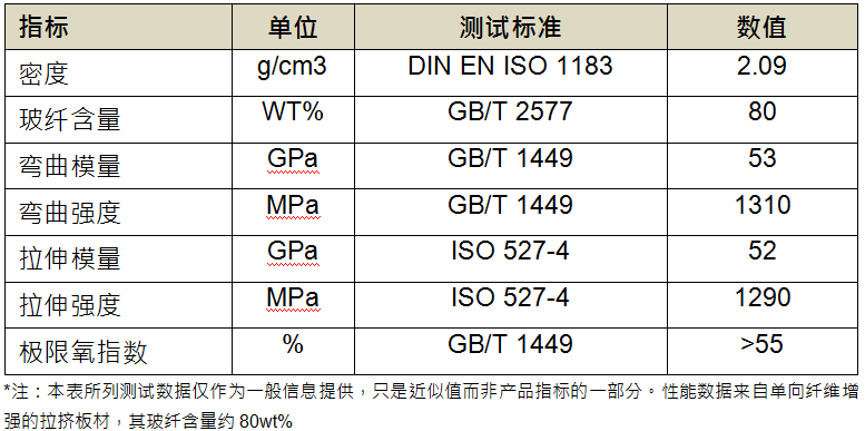 复合绝缘子芯棒