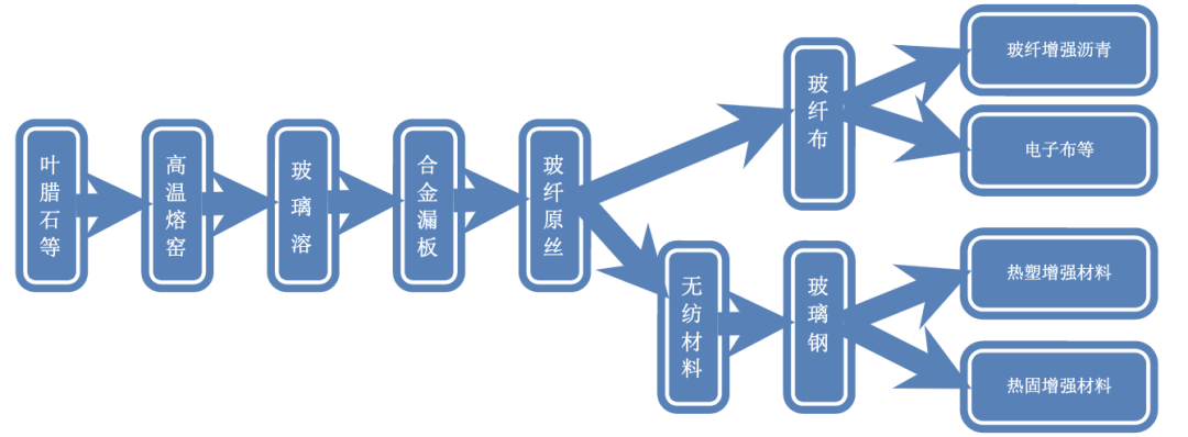 泰普瑞电工绝缘棒