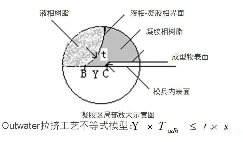 环氧玻纤拉挤方棒 环氧玻纤拉挤方棒