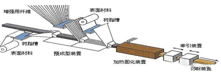 环氧玻纤拉挤方棒