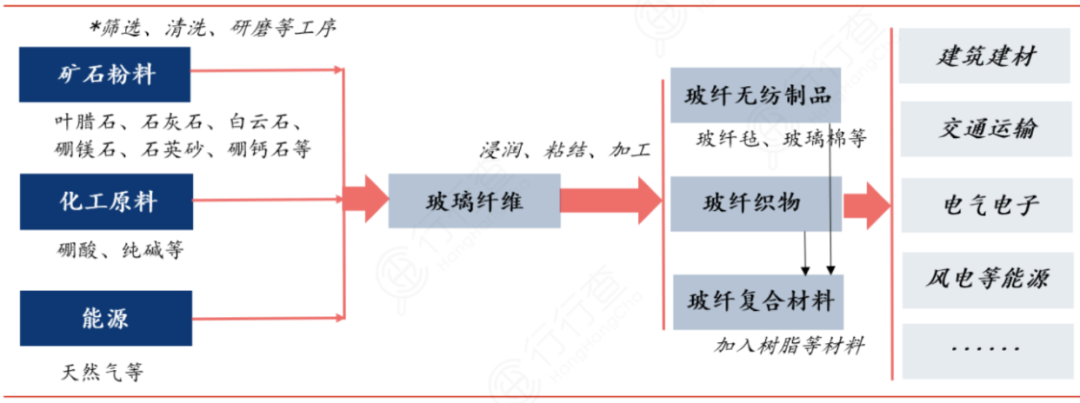 泰普瑞电工绝缘棒