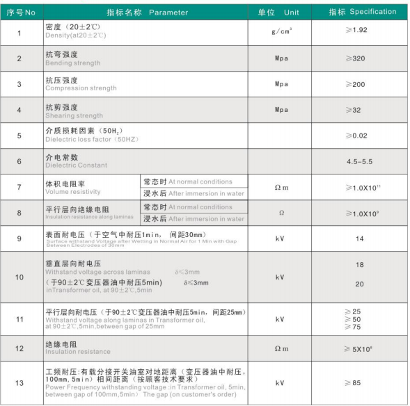 玻璃纤维缠绕管参数