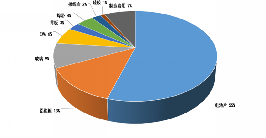 光伏边框产品应用图