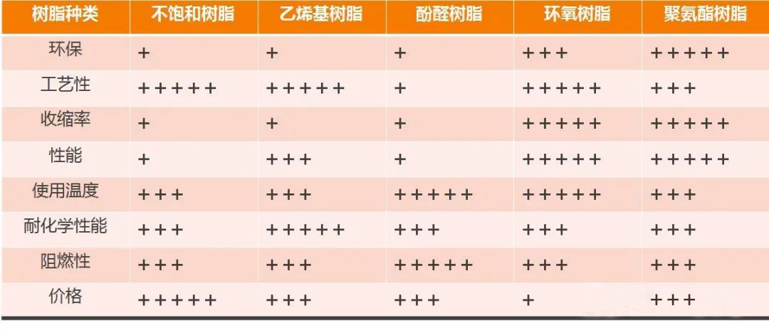 环氧玻纤拉挤方棒 环氧玻纤拉挤方棒